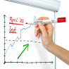 Lumocolor® whiteboard marker 351